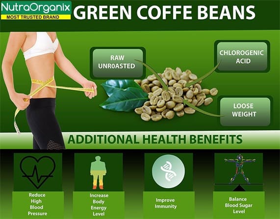 Green Coffee Bean Capsules – Online Herbal Store In USA | Nutraorganix
